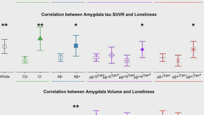 Lonely individuals show more tau pathology in Alzheimer's Disease featured image