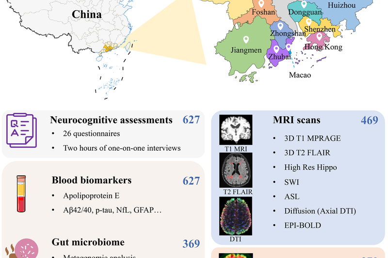 Pathophysiology characterization of Alzheimer’s disease in South China’s Aging Population: for the Greater-Bay-Area Healthy Aging Brain Study (GHABS)