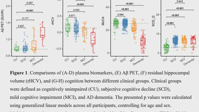 Plasma biomarker and neuroimaging changes in a Chinese community aging cohort: The Greater‐Bay‐Area Healthy Aging Brain Study (GHABS) featured image