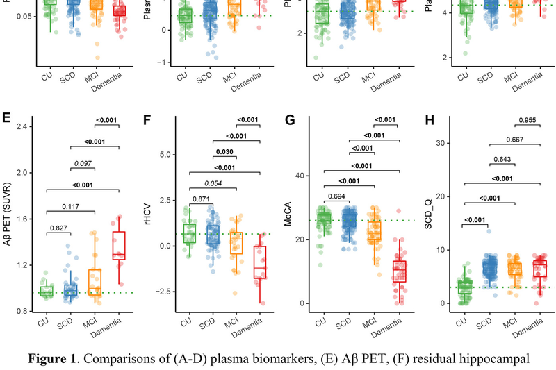 Plasma biomarker and neuroimaging changes in a Chinese community aging cohort: The Greater‐Bay‐Area Healthy Aging Brain Study (GHABS)