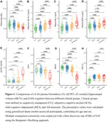 Plasma biomarker and neuroimaging changes in a Chinese community aging cohort: The Greater‐Bay‐Area Healthy Aging Brain Study (GHABS)