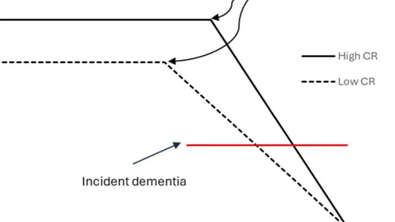 The moderating effect of cognitive reserve on the association between neuroimaging biomarkers and cognition: A systematic review